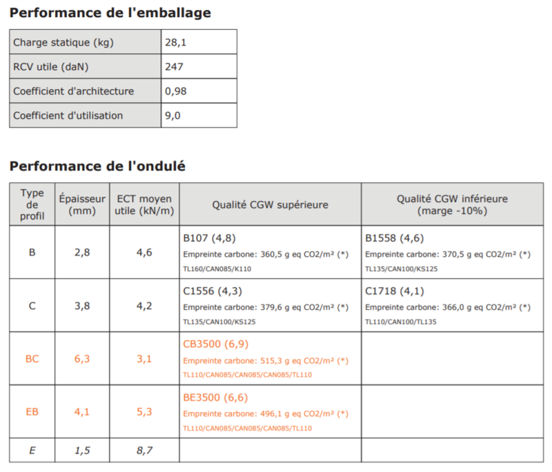 Optibox-Donnees_de_sortie