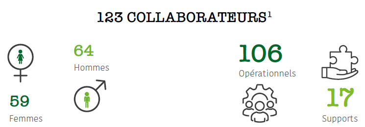 Collaborateurs CTP - 2024