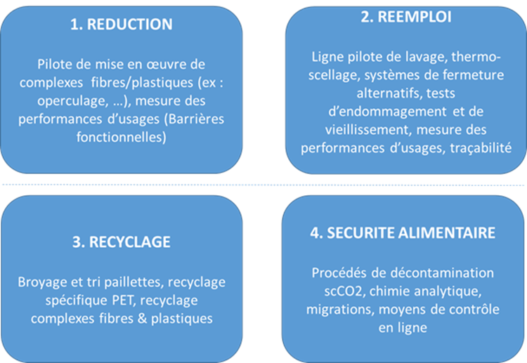 plateforme-au3ra-schema