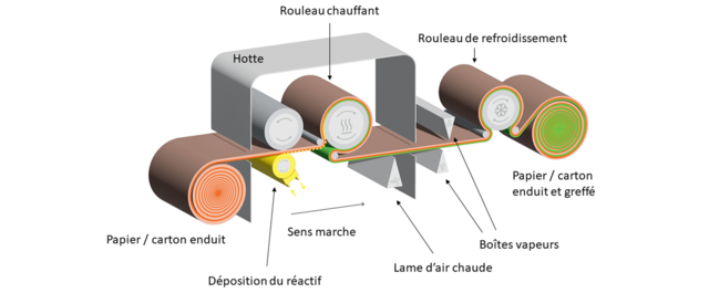 test-schema-chromato-fr